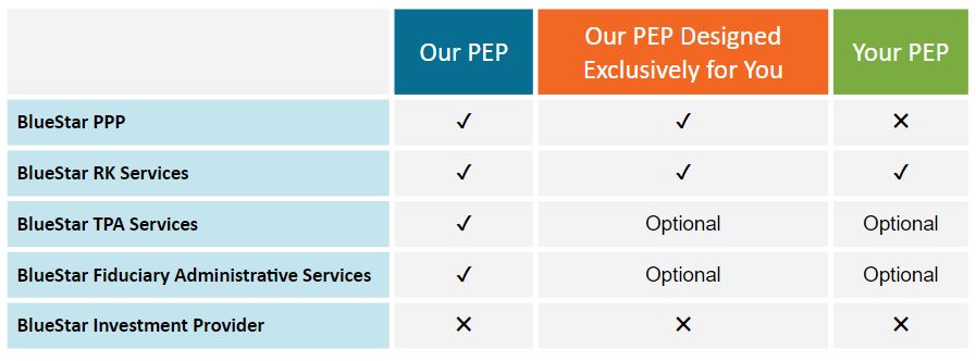 Bluestar pooled employer plan benefits graphic 